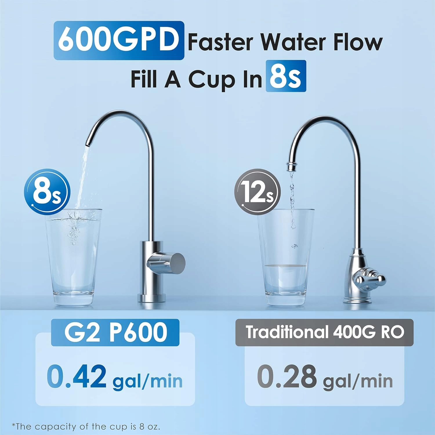 Używany System filtracji wody z odwróconą osmozą FCC Waterdrop WD-G2P600-W