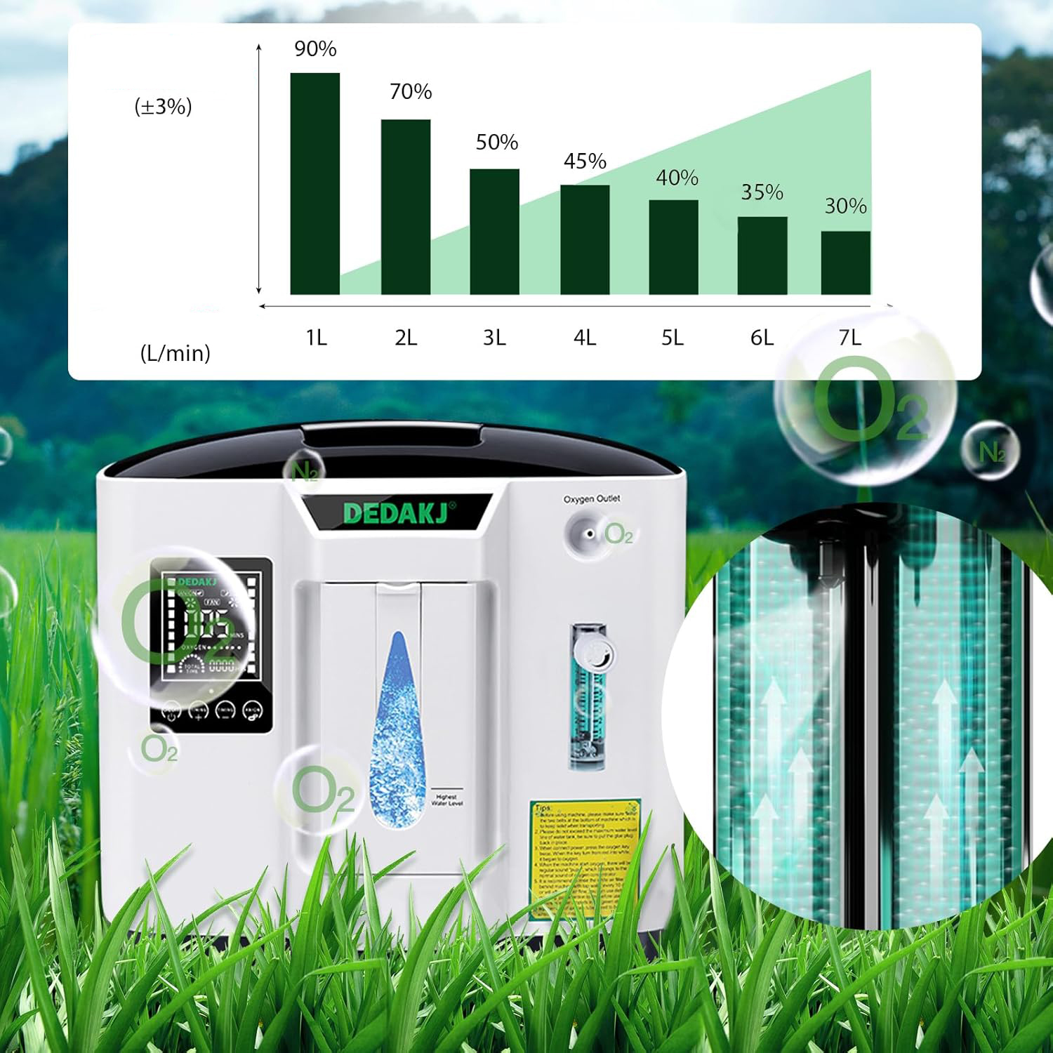 USZKODZONY Urządzenie tlenowe DEDAKJ DE-1A do użytku domowego, 1-7 L/min