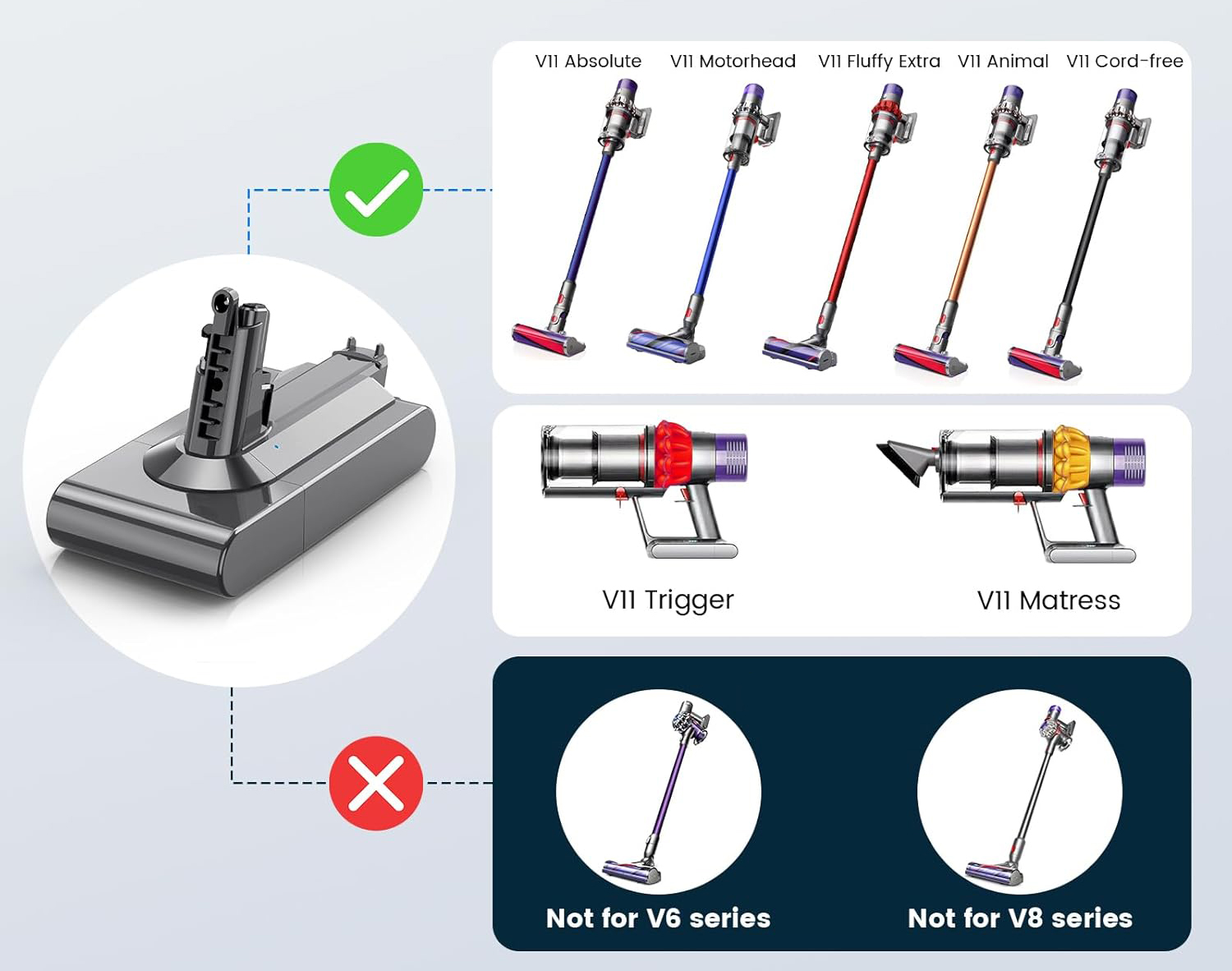 UŻYWANY Akumulator 3900 mAh do Dyson V11 25,2 V zapasowa bateria ASUNCEL