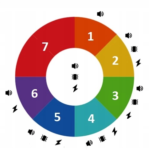 OBROŻA ANTYSZCZEKOWA ELEKTRYCZNA DLA PSA TRENING UCISZAJĄCA DO TRESURY