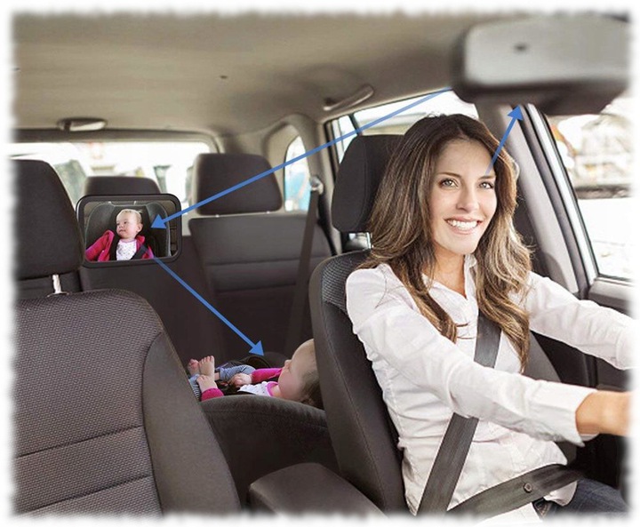 lusterko do obserwacji dziecka w podróży aucie