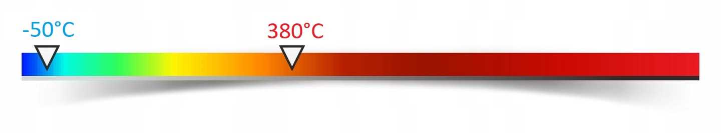 pirometr - termometr na podczerwień