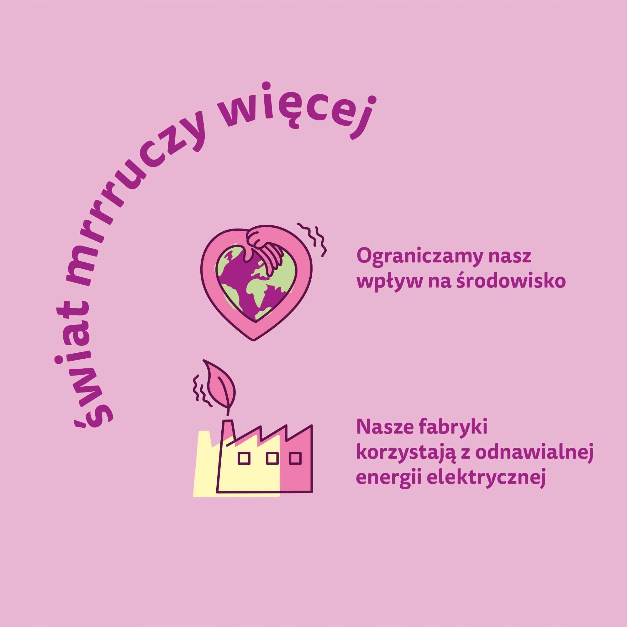 whiskas sucha kurczak 14kg