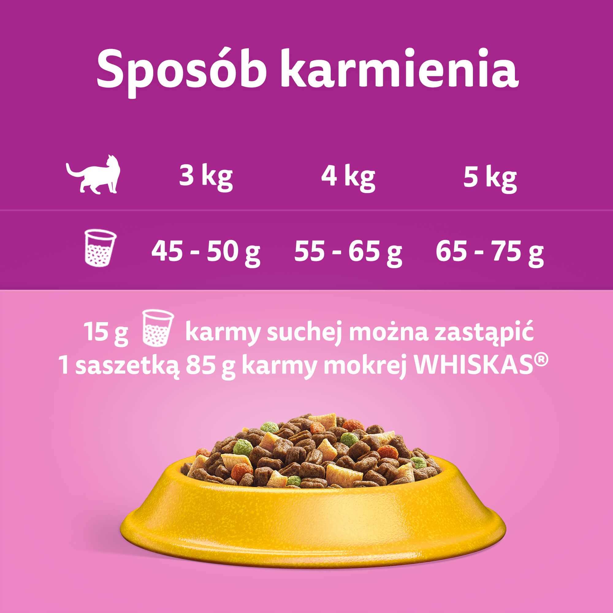 whiskas sucha kurczak 14kg