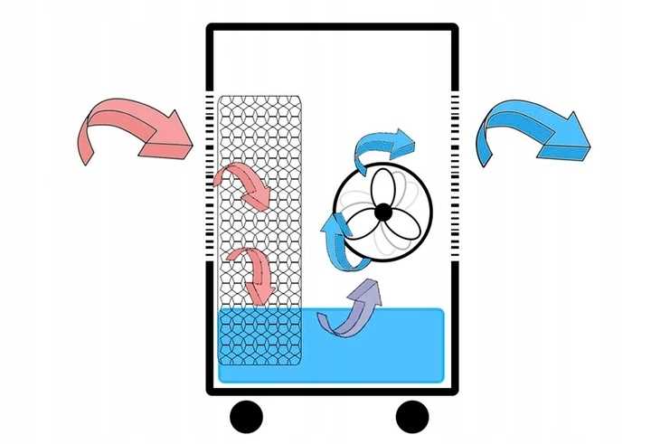 ravanson klimator kr-7010