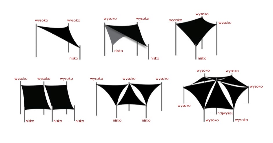 żagiel przeciwsłoneczny wodoodporny codura 3x3x3m ciemnoszary