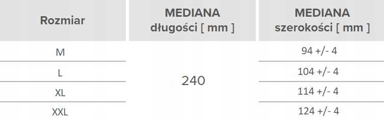 rękawice nitrylowe 50 szt. 9-l gogrip black