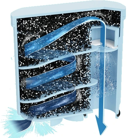 Filtr do Ekspresu ALClean Philips LatteGo 5400 3200 2200 Zamiennik 3