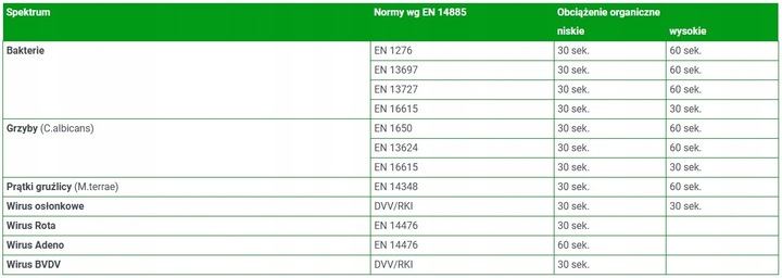 Medisept Velox Wipes Chusteczki do Dezynfekcji Powierzchni 100szt pojemnik