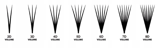 Rzęsy do przedłużania CZARNE C 0.07 13mm OBJĘTOŚCIOWE LENA LASHES