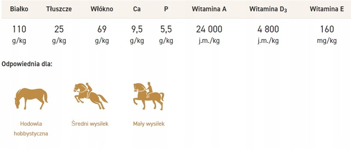 ENERGYS COLDMIX musli dla koni bez owsa 20kg