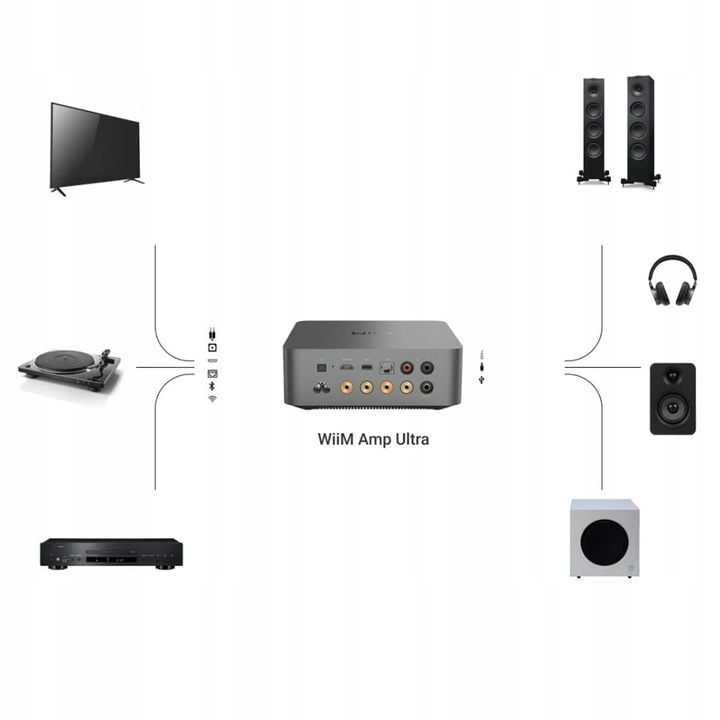 WIIM AMP ULTRA - WZMACNIACZ ZINTEGROWANY Z ODTWARZACZEM SIECIOWYM