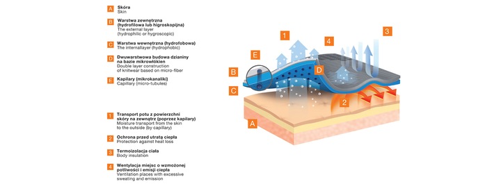 SLIPY BRUBECK TERMO męskie BE10040 3D potówki r XL