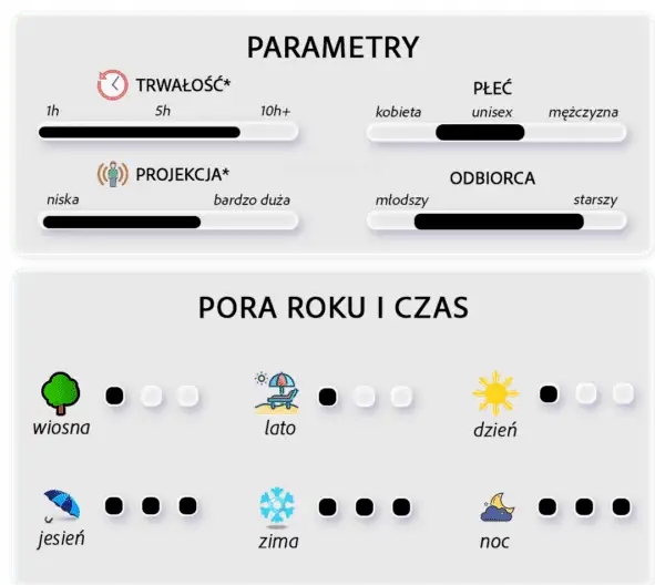 Zimaya Sharaf Blend woda perfumowana unisex 100 ml