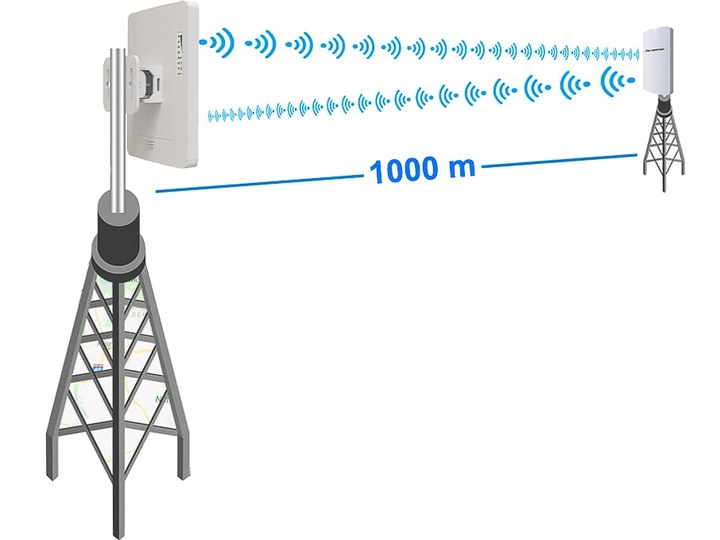 2x ACCESSPOINT BRIDGE MOST WiFi PUNKT DOSTĘPOWY ZEWNĘTRZNY OUTDOOR POE