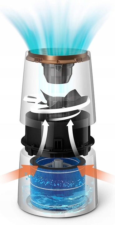 FILTR NAWILŻACZA FY3446 do PHILIPS HU2716 HU2718 HU3915 HU3916 HU3918