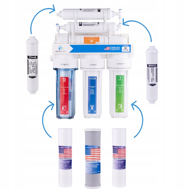 WKŁADY ODWRÓCONA OSMOZA RO6 FILTR WODY RO
