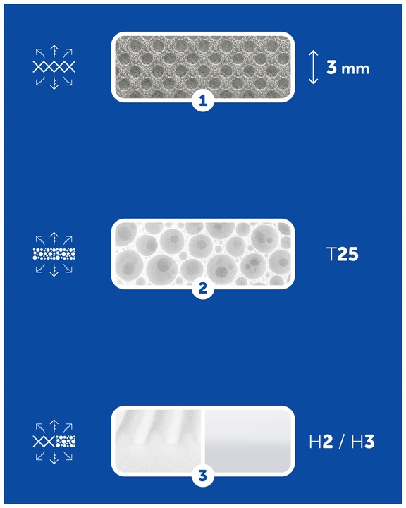 Materac do dostawki Lionelo Theo Premium do Łóżeczka Lionelo Timon