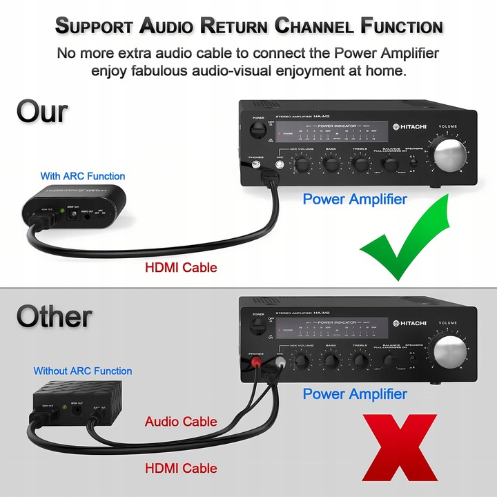 Ekstraktor HDMI Audio Konwerter 4K ARC Toslink SPDIF Jack 3,5mm
