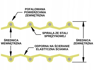Rura spiro pellet, palnik na pellet fi60 KIPI DEFRO PELLAS 100 cm