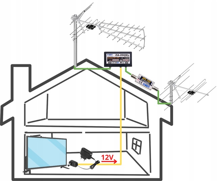 Wzmacniacz antenowy FM VHF zewnętrzny DAB+ DVB-T2 APL-102e 25 dB 12V