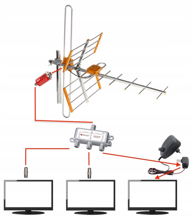 ANTENA TV NAZIEMNEJ Kierunkowa DVBT2 COMBO 4K do 200km na 3TV + KABEL