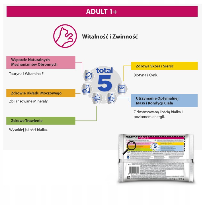 PERFECT FIT mokra karma dla kota mix w sosie 52x85g