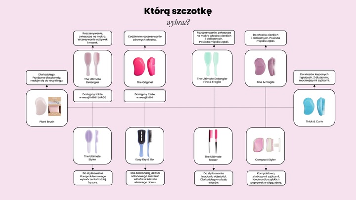 TANGLE TEEZER Szczotka do włosów delikatnych Ultimate Fine Fragile, Apricot