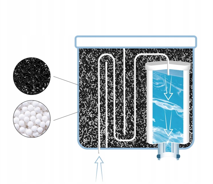 6x filtr Sillar do ekspresów Saeco Philips Latte GO AquaClean