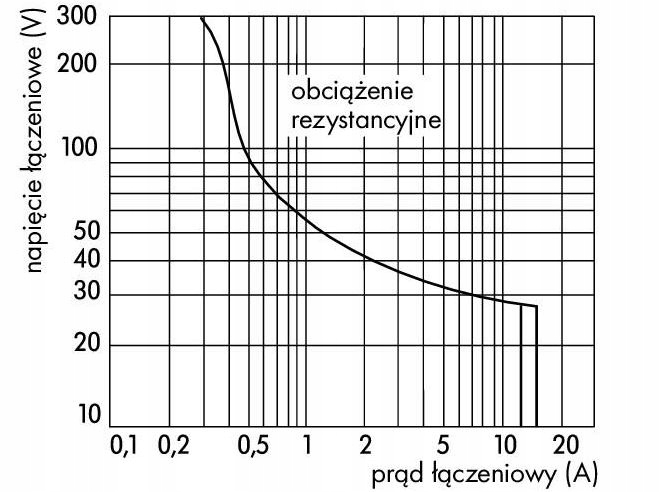 Przekaźnik z podstawką WAGO 1P 16A 24V DC, 788-304