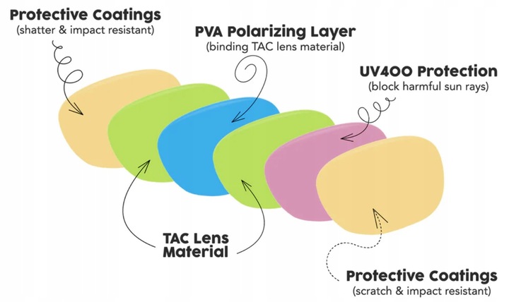 bigEYE - OKULARY POLARYZACYJNE MĘSKIE KIEROWCÓW ALUMINIUM Premium -