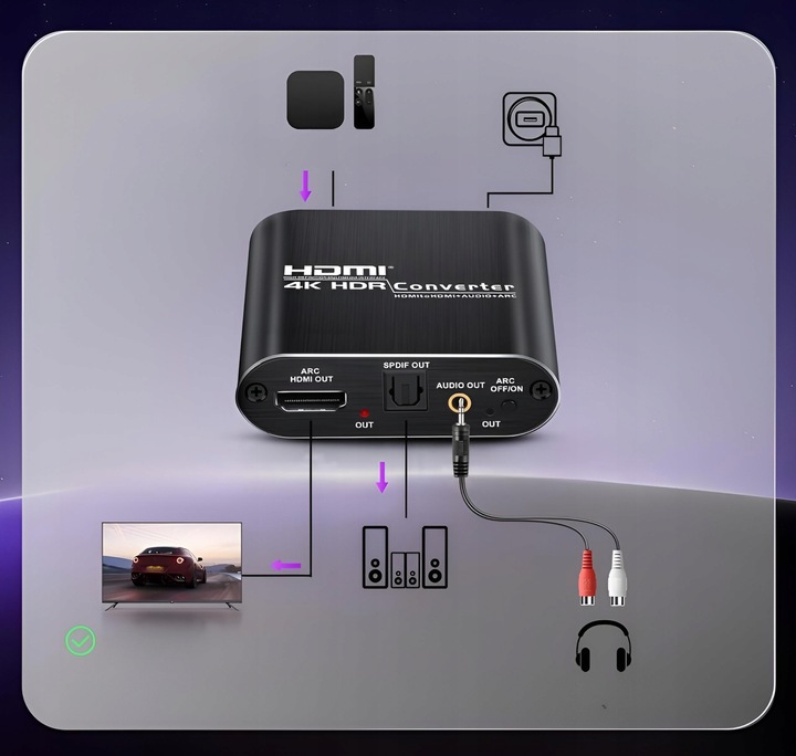 Ekstraktor HDMI 2.0 TOSLINK KONWERTER OPTYCZNY JACK AUX HDCP 4K