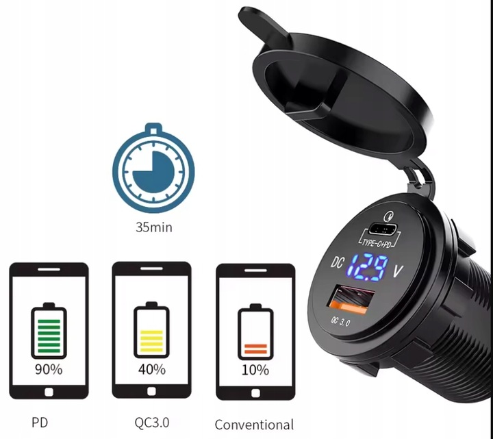 Gniazdo samochodowe USB QC 3.0 PD WOLOTMIERZ 12V 24V IP65 transparent 63W