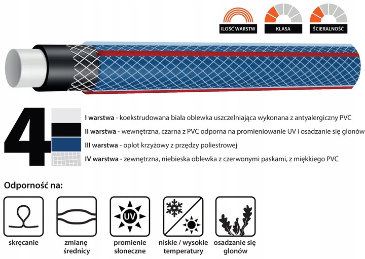 WĄŻ OGRODOWY 4-warstwowy 3/4 20m 24 BAR