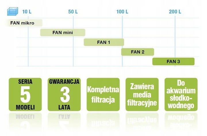 FILTR WEWNĘTRZNY AQUAEL FAN 2 PLUS