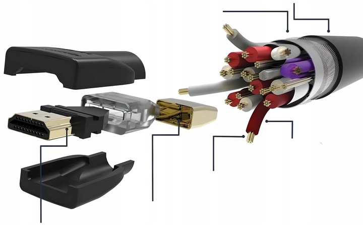 KABEL PRZEWÓD HDMI - HDMI 2.0 5M UHD 2160P 4K 60Hz 3D 48bit 18GBPS HDR 5M