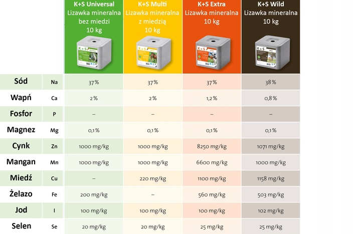 Lizawka solna dla bydła z selenem K+S EXTRA 10 kg