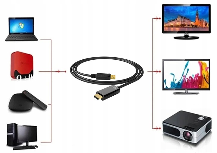 KABEL PRZEWÓD ADAPTER DISPLAYPORT 1.2 DO HDMI 4K UHD WIREWAY WW342118 1.8m