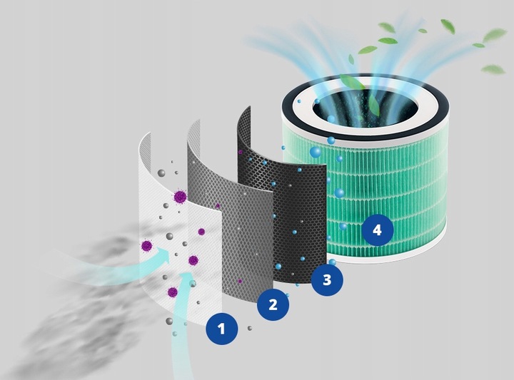 OCZYSZCZACZ POWIETRZA ZELMER JONIZACJA DLA ALERGIKÓW PURIFIER JONIZATOR