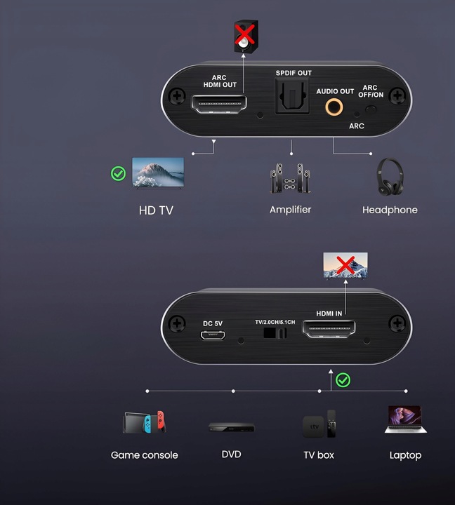 Ekstraktor HDMI 2.0 TOSLINK KONWERTER OPTYCZNY JACK AUX HDCP 4K