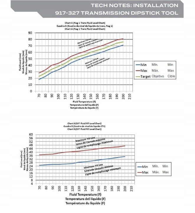Bagnet miarka skrzyni automatycznej Chrysler Jeep Dodge 42RLE 62TE NAG1 CVT