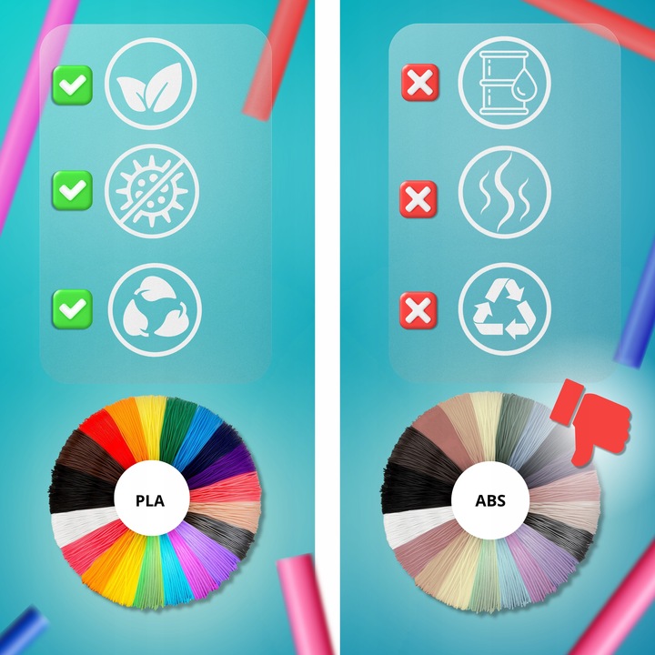 DUŻY ZESTAW FILAMENTY 200 M 40 KOLORÓW WKŁADY PLA DO DRUKARKI 3D 1,75 MM