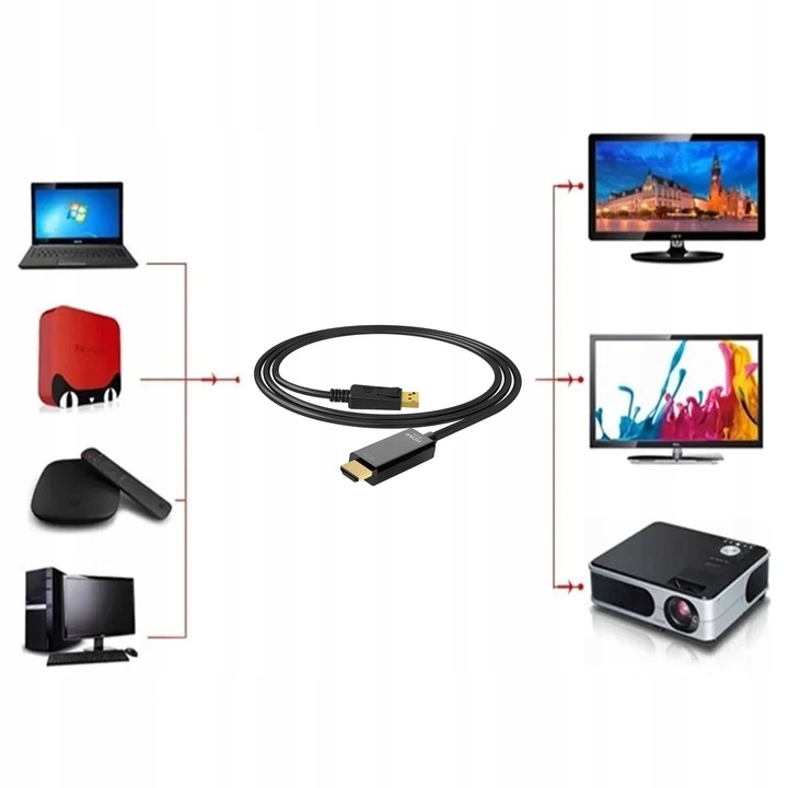 KABEL PRZEWÓD ADAPTER DISPLAYPORT 1.2 DO HDMI 4K UHD WIREWAY WW342118 1.8m