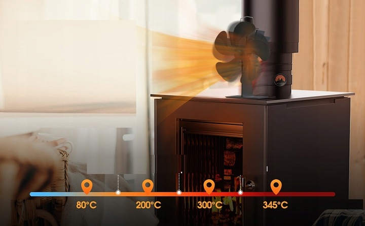 WENTYLATOR KOMINKOWY DO PIECA 5 ŁOPATEK CICHY WIATRAK 40DB ZASILANY