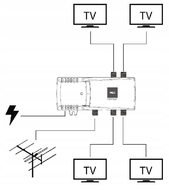 Wzmacniacz Sygnału TV DVB-T FM 1/ 4 wyjścia Antenowy DVB-T 16dB