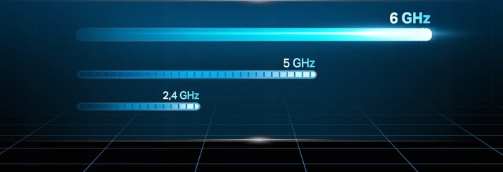Router na kartę SIM 5G 2,5 GB/s 4G LTE z agregacja WiFi 6e 6Ghz z EasyMesh