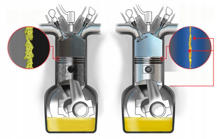 Ceramizer CS - do silników czterosuwowych