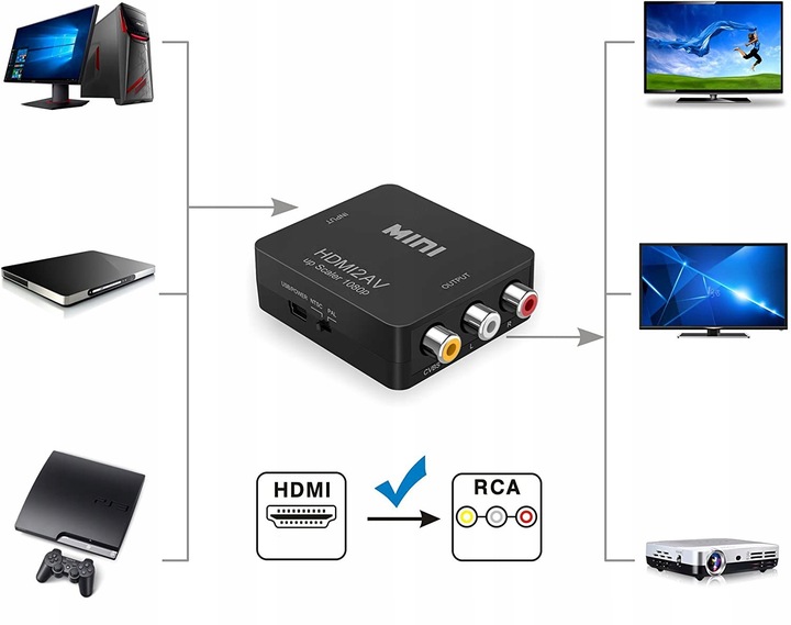 ADAPTER KONWERTER HDMI 1080p DO AV 3xRCA CVBS CINCH