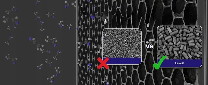 Oczyszczacz powietrza Levoit Core Mini HEPA wydajny 78 m3/h aroma 16 m2