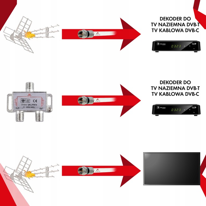 GOTOWY KABEL ANTENOWY Złącza Wtyk F - Wtyk TV KĄTOWY Długość kabla: 2m